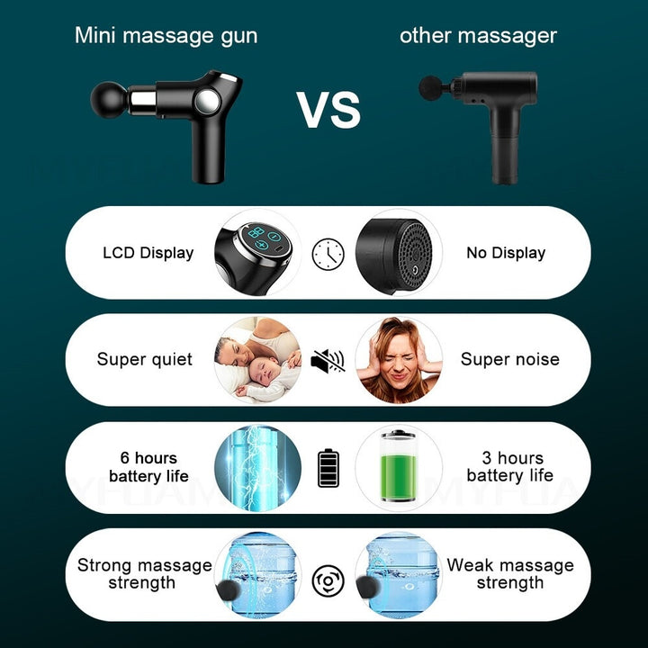 Smart Fascial Gun Massager | Mini LCD Screen | Deep Muscle Massager